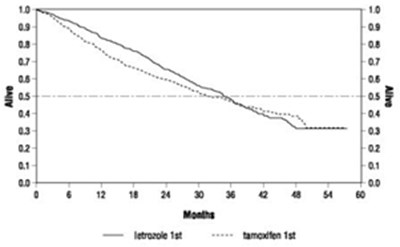 Image Of Figure 3 (Figure 3)